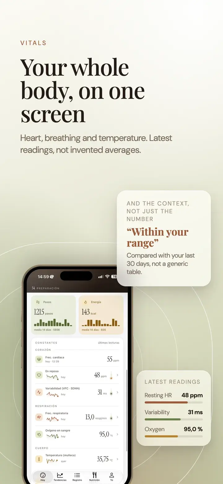 Vitals: heart, respiration and temperature