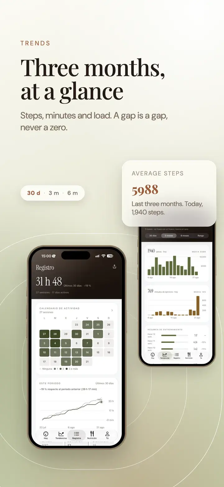 Log and trends