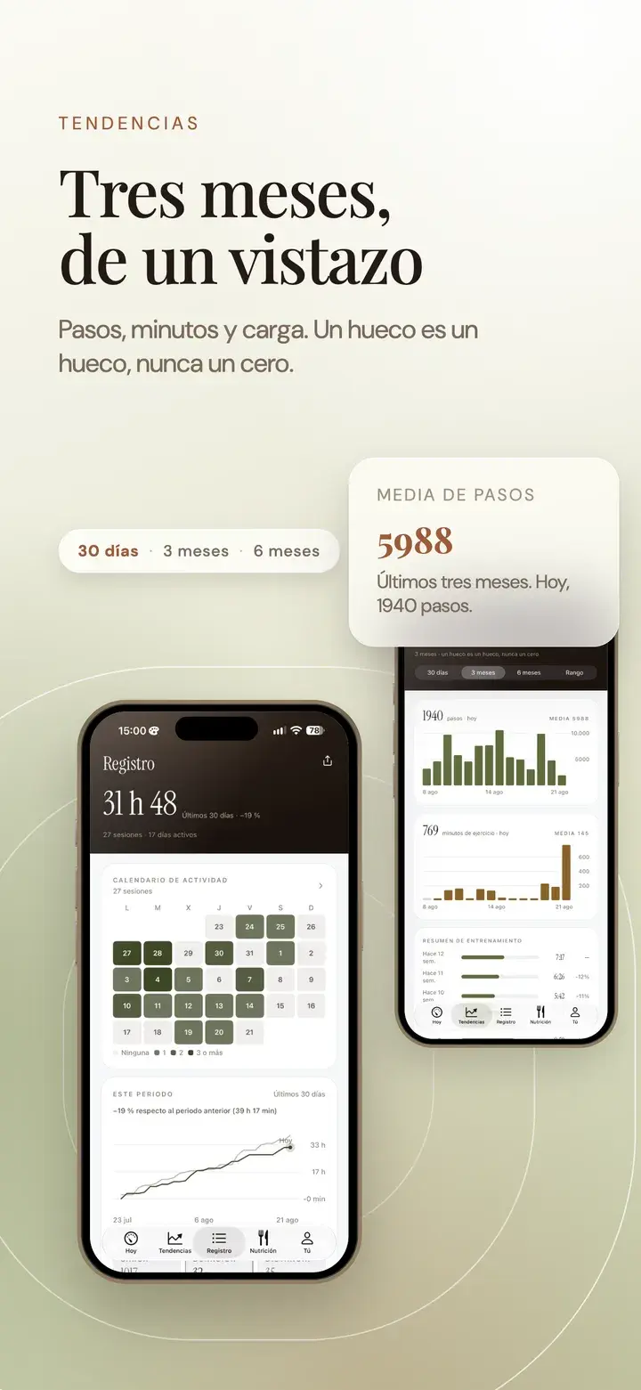Registro y tendencias